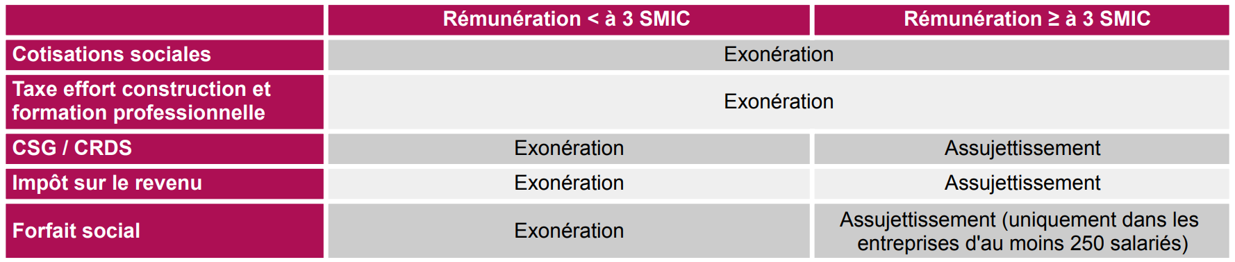 exoneration ppv